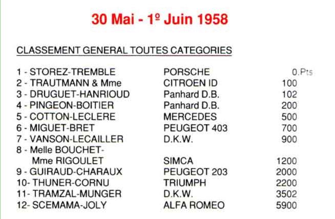 Click image for larger version

Name:	RallyeMtBlanc58.JPG
Views:	39
Size:	53.5 KB
ID:	66090