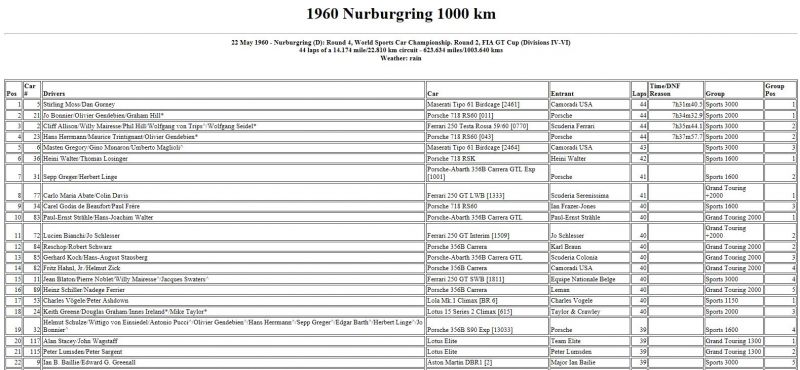 Click image for larger version

Name:	Nurburg60classement.JPG
Views:	39
Size:	74.3 KB
ID:	67543