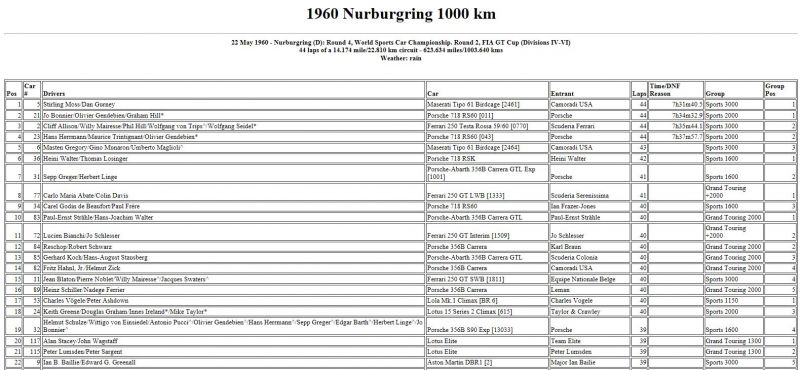 Click image for larger version

Name:	Nurburg60classement.JPG
Views:	28
Size:	74.3 KB
ID:	67543