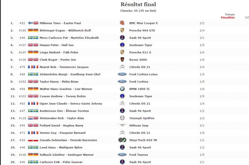 Click image for larger version

Name:	MC34resultats.JPG
Views:	27
Size:	55.5 KB
ID:	72371