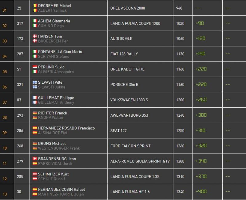 Click image for larger version

Name:	MRC22results.JPG
Views:	28
Size:	78.0 KB
ID:	84250