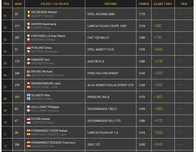 Click image for larger version

Name:	MCR40classements.JPG
Views:	27
Size:	74.7 KB
ID:	84292