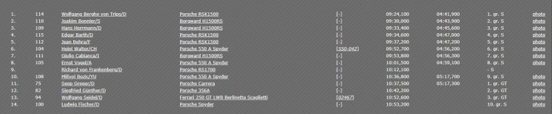 Click image for larger version

Name:	550Gaisbergrennen58Classification.JPG
Views:	74
Size:	24.1 KB
ID:	99270