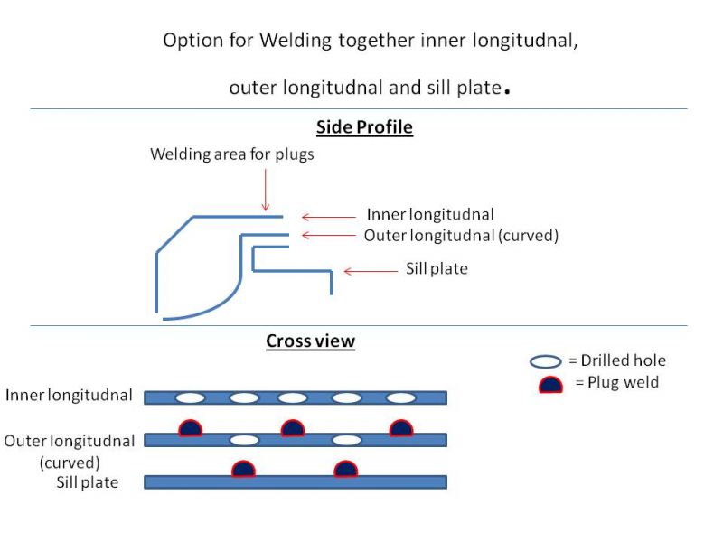 Click image for larger version

Name:	Weldingtogetherinnerlongitudnalouterlongitudnaland.jpg
Views:	262
Size:	43.1 KB
ID:	82593