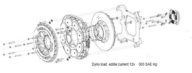 eddie current brake for the dyno