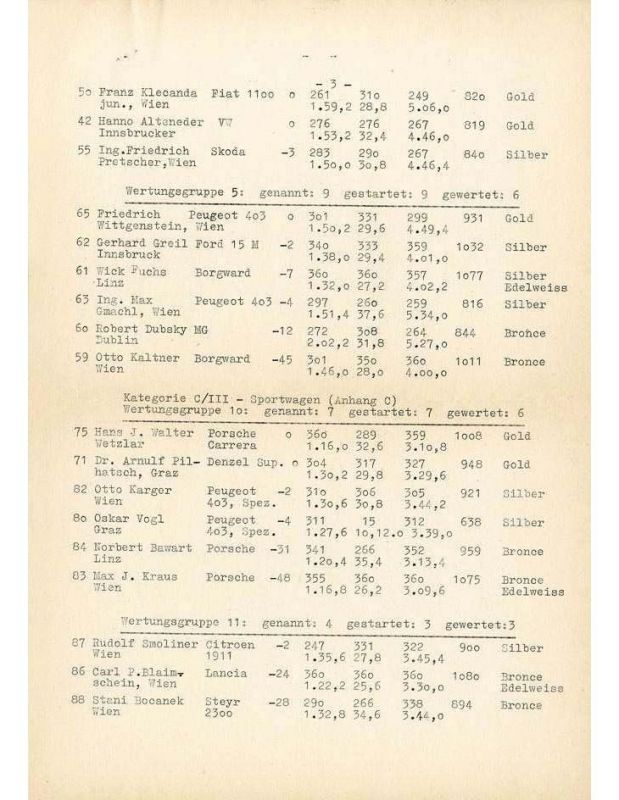Click image for larger version

Name:	1958AustrianAlpenfahrtInternational-H.J.Walter_Page_3.jpg
Views:	101
Size:	82.5 KB
ID:	63973