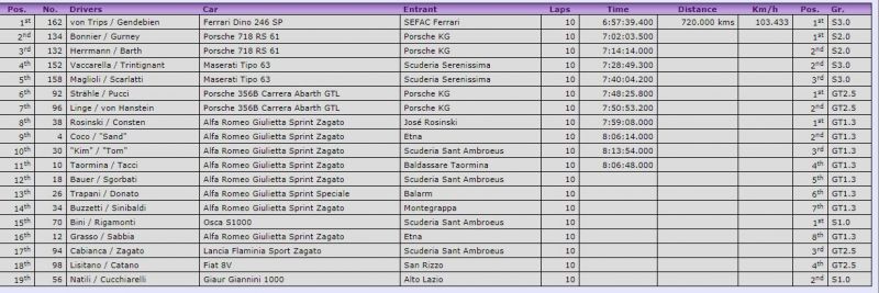 Click image for larger version

Name:	TF61results.JPG
Views:	60
Size:	62.8 KB
ID:	90358