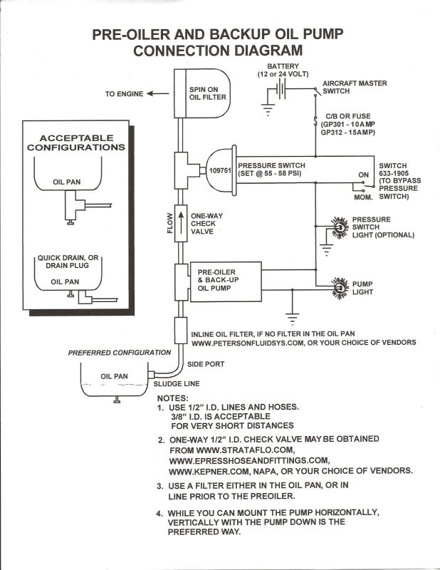 Click image for larger version

Name:	pre-oilerflowdiagram.jpg
Views:	174
Size:	71.0 KB
ID:	62040