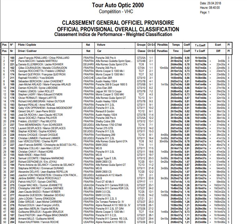 Click image for larger version

Name:	TAET5Perfor.JPG
Views:	59
Size:	203.7 KB
ID:	100331