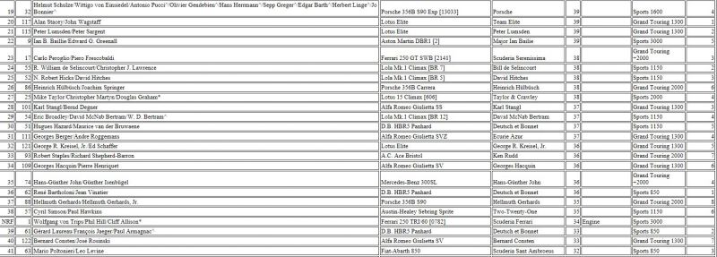 Click image for larger version

Name:	nurburgclassement1.JPG
Views:	57
Size:	66.6 KB
ID:	67544