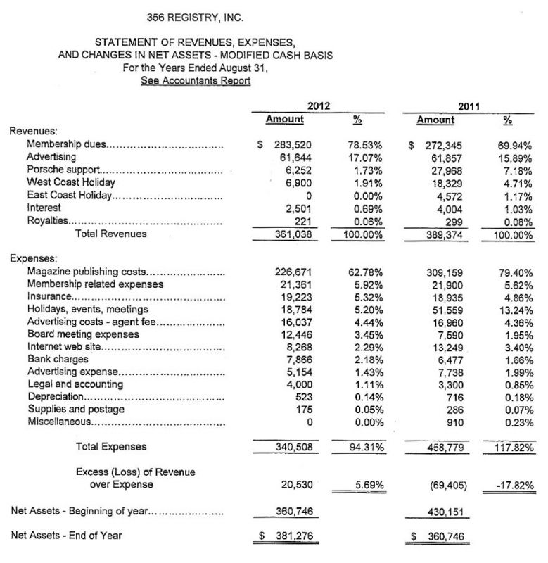 Click image for larger version

Name:	Accountantreport-3.jpg
Views:	61
Size:	100.1 KB
ID:	19273