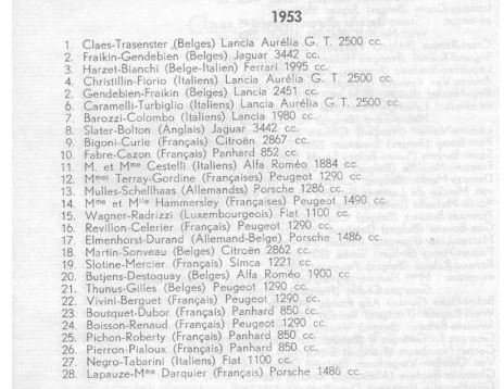 Click image for larger version

Name:	CSLRL53classement.JPG
Views:	63
Size:	43.5 KB
ID:	64786