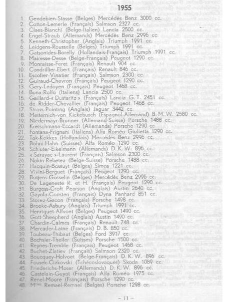 Click image for larger version

Name:	CSLRL55classement.JPG
Views:	65
Size:	64.9 KB
ID:	64798